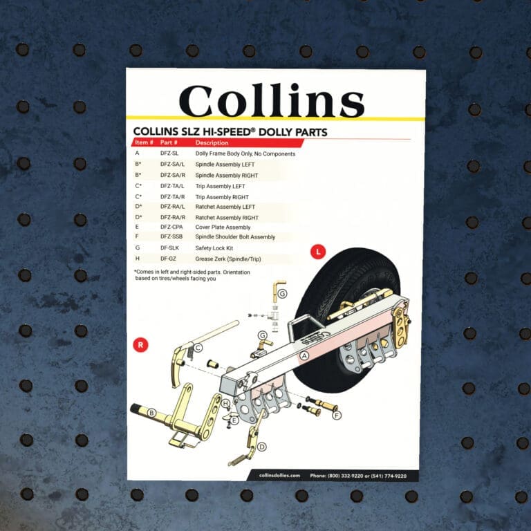 DSM-SLZPARTS - SLZ Hi-Speed® Dolly Parts Poster